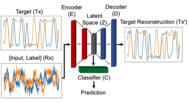 RF ML Model
