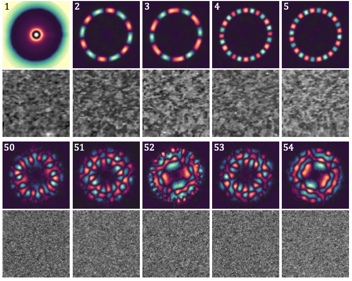 PCA analysis of nanomaterials